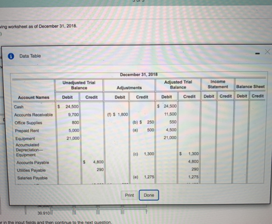 ing worksheet as of December 31, 2018. O Data Table Unadjusted Trial Balance Income Statement Balance Sheet Account Names Cre