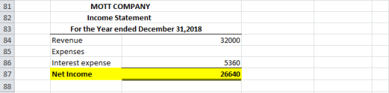 MOTT COMPANY Income Statement For the Year ended December 31, 2018 Revenue Expenses Interest expense Net Income 32000 5360 26