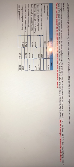 r Enter all amounts as positive values 10,000 32,100 26,001