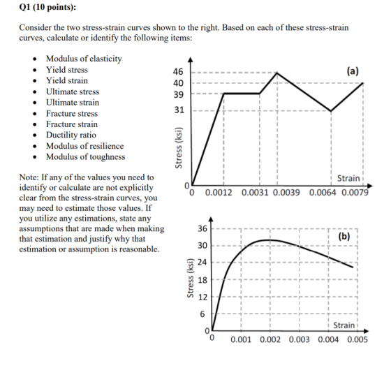 Q1 (10 points): Consider the two stress-strain curves shown to the right. Based on each of these stress-strain curves, calcul