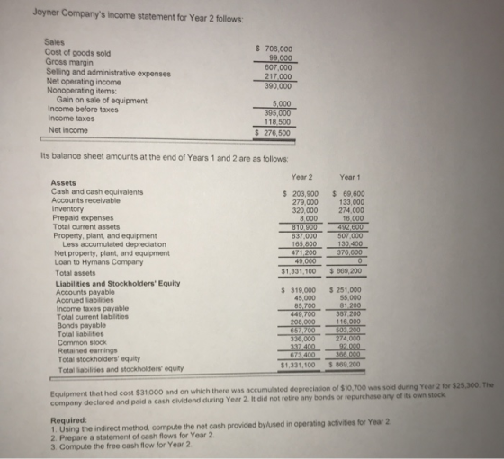 Joyner Companys income statement for Year 2 follows: Sales Cost of goods sold Gross margin Selling and administrative expens