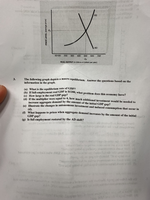 AS AD 50100 200 300 400 500 600 700 REAL OUTPUT (in bilions of dollans per year) following graph depicts a macro equilibrium. Answer the questions based on the information in the graph. (a) What is the equilibrium rate of GDP? (b) If full-employment (c) How large is the real GDP gap? real GDP is S1200, what problem does this economy have? IEshe multiplier were equal to 4, how much additional investment would be needed to increase aggregate demand by the amount of the initial GDP gap? trate the changes in autonomous investment and induced consumption that occur in ( What happens to prices (g) Is full employment restored by the AD shift? GDP gap?