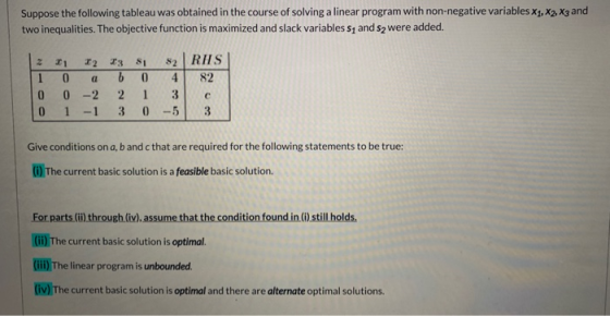 Suppose the following tableau was obtained in the course of solving a linear program with non-negative variables X1, X2, X3 a