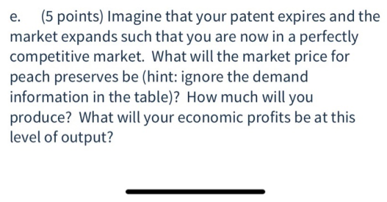 e. (5 points) Imagine that your patent expires and the market expands such that you are now in a perfectly competitive market