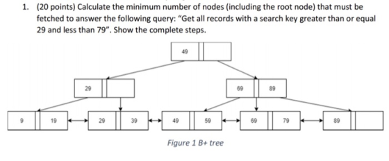 (20 points) Calculate the minimum number of nodes (including the root node) that must be fetched to answer the following quer