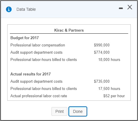 i Data Table Kirac & Partners Budget for 2017 Professional labor compensation Audit support department costs Professional lab