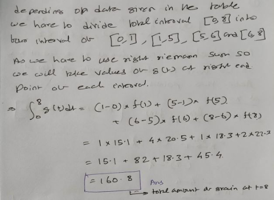 de perding on data sires in no table we have to divide lokal inkoval [08] into baro interval on [] [15], [5,6] and [68] As we