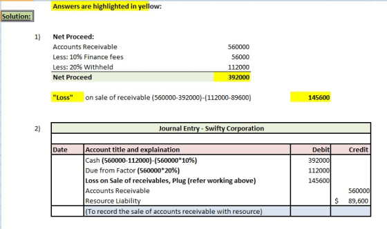 Answers are highlighted in yellow: Solution: 1) Net Proceed: Accounts Receivable 560000 Less: 10% Finance fees 56000 Less: 20