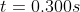 t=0.300s