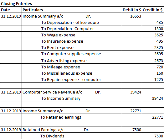 Closing Enteries Date Particulars 31.12.2019 Income Summary a/c Dr. To Depreciation - office equip To Depreciation - Computer