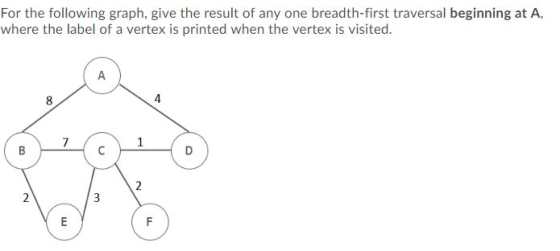 For the following graph, give the result of any one breadth-first traversal beginning at A, where the label of a vertex is pr