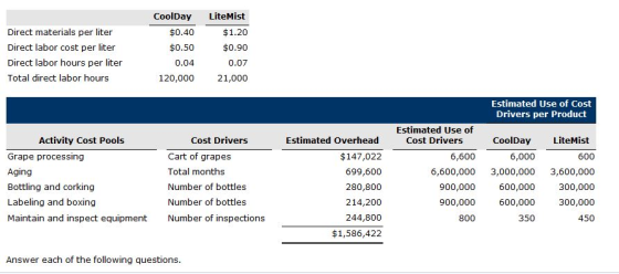 CoolDay $0.40 $0.50 Direct materials per liter Direct labor cost per liter Direct labor hours per liter Total direct labor ho