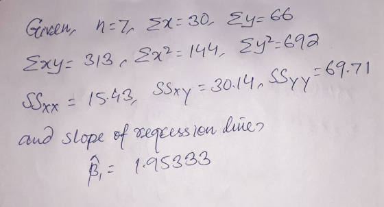 -69.71 Given, n=7, EX=30, Ey=66 Exy=313,{x²=144, {y2=692 SSxx = 15.43, SSxy = 30.14. SSyy = and slope of reqcession diñe B, =