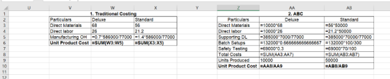AR V X Y AA 1. Traditional Costing Deluxe 68 2. ABC Standard 56 21.2 Particulars Particulars Deluxe Standard =10000 68 = 1000