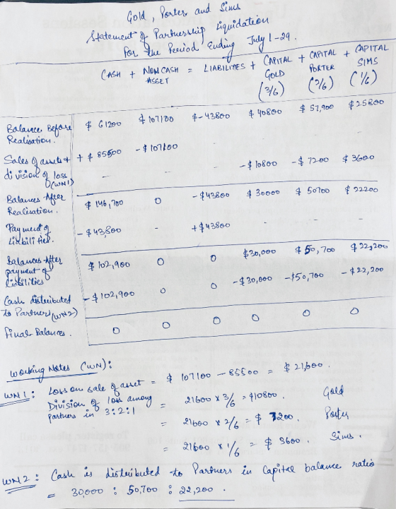 Go ld, Perter aud Sins AteteweutPantesp idatu for Pesuod 1-94 July CAPITALCAPITAL CAPITAL NoN CASH LIABILITES t CASH t SIMS P