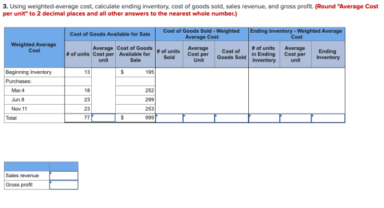 3. Using weighted average cost, calculate ending inventory, cost of goods sold, sales revenue, and gross profit. (Round Aver