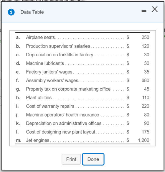 Data Table 250 120 30 30 35 $680 45 110 220 80 90 175 $ 1,200 c. Depreciation on forklifts in factory g. Property tax on corporate marketing office j. Machine operators health insurance k. Depreciation on administrative offices I. Cost of designing new plant layout Print Done
