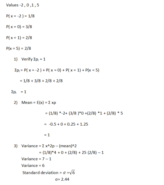 Values -2,0,1,5 P(x 2) 1/8 P( x 0)-3/8 P(x 1) 2/8 P(x -5) -2/8 1) Verify 2p, 1 = 1/84 3184 2/84 2/8 2) Mean-E(x)-Σ xp --0.500.25 1.25 3) Variance-Σ x^2p-(mean)^2 - (1/8)*4 +0 (2/8)25 (2/8)-1 Variance 7-1 Variance 6 Standard deviation-σ-V6 σ 2.44