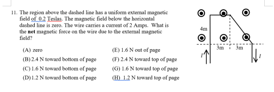 11. The region above the dashed line has a uniform external magnetic field of 0.2 Teslas. The magnetic field below the horizo