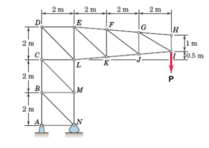 1 m 2 m I 20.5 m 2 m 2 m