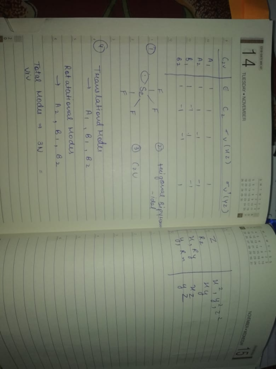 TE0471 W 17 16 15 14 TUESDAY • NOVEMBER NOFENWEDEN TUESDAY. NOVEMBER C2v E C₂ cv(uz) sully2 10 A - A2 B B2 Rn E teelgonal Bip