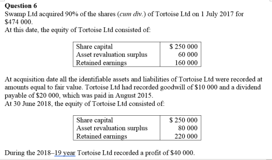 Question 6 Swamp Ltd acquired 90% of the shares (cum div.) of Tortoise Ltd on 1 July 2017 for $474 000. At this date, the equ