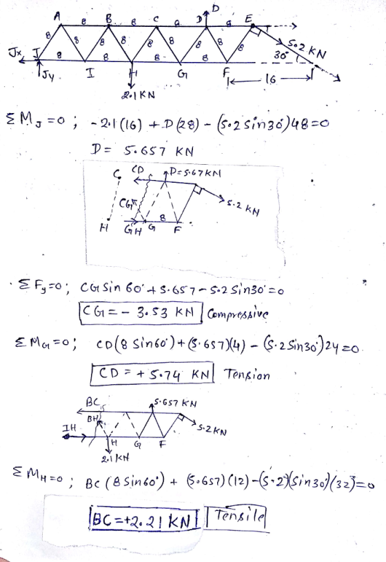 30 [6 R1 KN D= S. 657 kN CG1__ 3.53 k시 |Compressive 5.2 KN