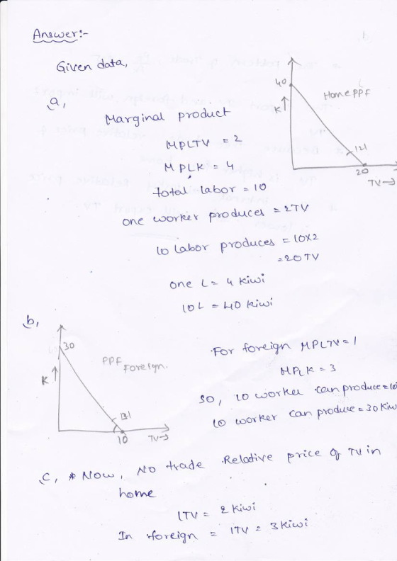 ngder :- Sivren dotea 40 Marginal produc κ7/\ Hon e PPE Margi Product rOdu Totel labor o to Labor produces 16x2 one L Kiusi 30 PPF For forei MPL ove n HPLK3 So, Lo oorke con producelo 10 TV oreign