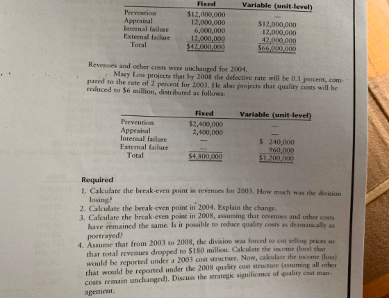 Variable (unit-level) Prevention Appraisal Internal failure External failure Total Fixed $12,000,000 12,000,000 6,000,000 12,