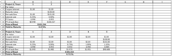 в 1 с 2 DI | | | $1.00 $1.00 0.25% 0.998 $0.998 $1.00 $100.00 $101.00 0.50% 0.995 $100.247 $101.244 0.374% A 1 Project A/Year