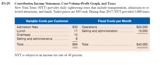 P3-29. Contribution Income Statement, Cost-Volume-Profit Graph, and Taxes New York Tours (NYT) provides daily sightseeing tours that include transportation, admission to se- lected attractions, and lunch. Ticket prices are S85 each. During June 2017, NYT provided 3,000 tours. Variable Costs per Customer Fixed Costs per Month $25,000 15,000 Lunch Overhead Selling and administrative Total Selling and administration 17 10 8 $65 Total NYT is subject to an income tax rate of 40 percent.