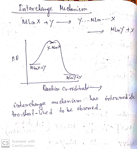 . . . Wed Interchange Mechanism M Lonx+y Y-.-. MLO ----> L M Lomy tx. LA PB Maxty : Many ty Reaction co-ordinato interchange