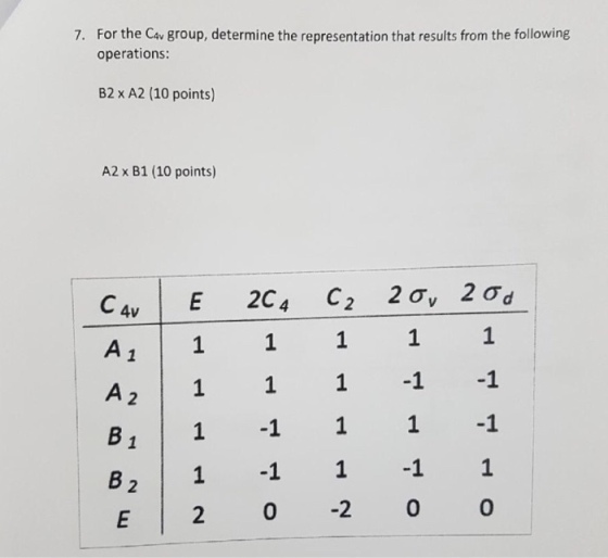 For the Cav group, determine the representation that results from the following operations: 7. B2 x A2 (10 points) A2 x B1 (10 points) 4v 1 A 1 1 1 1 A21111-1-1 E 2 O-2 0 0