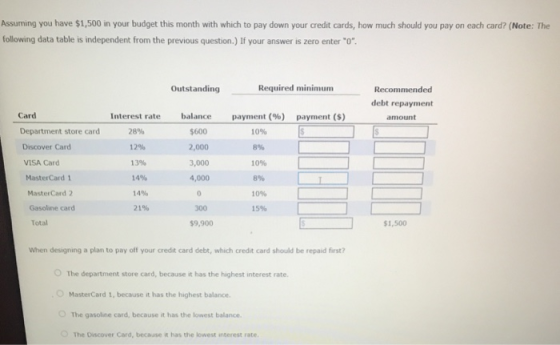 Assuming you have $1,500 in your budget this month with which to pay down your credit cards, how much should you pay on each