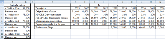 C D E F I J K L M N A B 1 Particulars given 2 a. Vehicle Cost 31,600 3 Business use 100% 4 b. Vehicle cost 78.000 5 Business