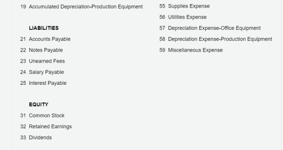 19 Accumulated Depreciation-Production Equipment 55 Supplies Expense 56 Utilities Expense LIABILITIES 57 Depreciation Expense
