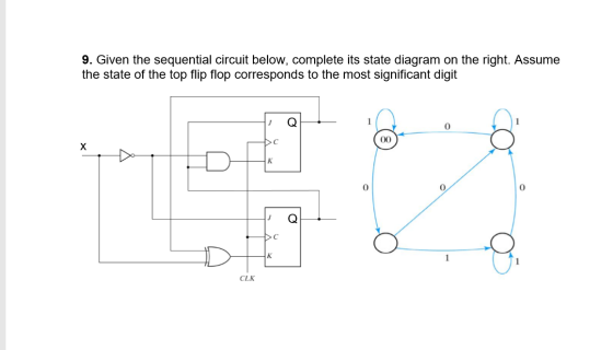 9. Given the sequential circuit below, complete its state diagram on the right. Assume the state of the top flip flop corresp