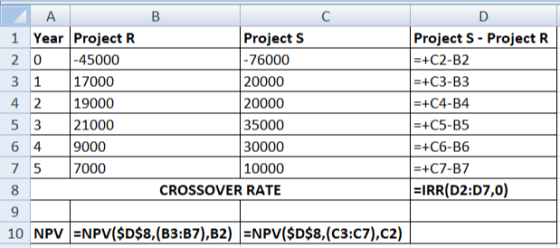 А В C 1 Year Project R -45000 17000 19000 Project S- Project R -+C2-B2 Project S - 76000 20000 20000 35000 2 0 3 1 4 2 5 3 6