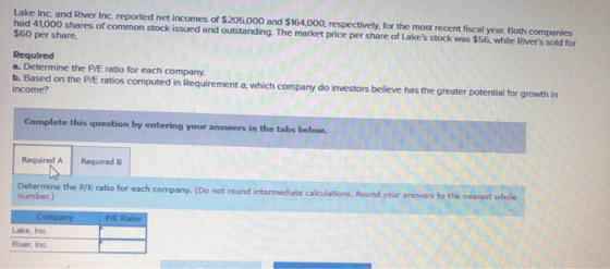 Lake Inc. and River Inc. reported net incomes of $205,000 and $164,000, respectively, for the most recent fiscal year Both co