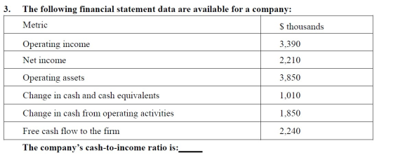3. The following financial statement data are available for a company: Metric $ thousands 3,390 2,210 3,850 Operating income