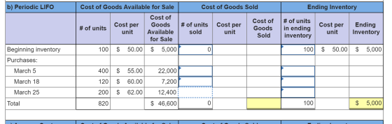 b) Periodic LIFO Cost of Goods Sold Ending Inventory Cost of Goods Available for Sale Cost of Cost per Goods # of units unit
