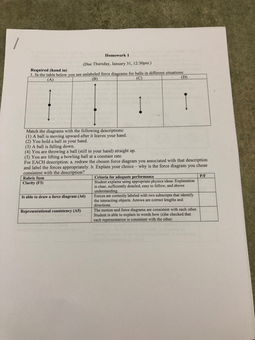 Homework (Due Thursday, January 31, 12:30pm.) Required (hand in) 1. In the table below you see unlabeled force diagams for balls in different situations: Match the diagrams with the following descriptions (1) A ball is moving upward after it leaves your hand (2) You hold a ball in your hand. (3) A ball is falling down (4) You are throwing a ball (still in your hand) straight up. (5) You are lifting a bowling ball at a constant rate. For EACH description: a. redraw the chosen force diagram you associated with that description and label the forces appropriately. b. Explain your choice - why is the force diagram you chose consistent with the description? Rubrie Item Criteria for adequate performance Student explains using appropriate physics ideas. Explanation is clear, sufficiently detailed, easy to follow, and shows understanding Clarity (F3) Is able to draw a force diagram (6)Forces are corectly labeled with two subseripts that identify the interacting objects. Arrows are correct lengths and directions Represeatational consistency (A5) The motion and force diagrams are consistsernt Student is able to explain in words how (s)he checked that each representation is consistent with the other