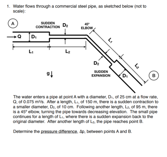 1. Water flows through a commercial steel pipe, as sketched below (not to scale): SIDACTION D2ELBSOW し1 L2 D2 SUDDEN EXPANSIOND The water enters a pipe at point A with a diameter, Di, of 25 cm at a flow rate, Q, of 0.075 m3/s. After a length, Li, of 150 m, there is a sudden contraction to a smaller diameter, D2, of 10 cm. Following another length, L2, of 95 m, there is a 45° elbow, turning the pipe towards decreasing elevation. The small pipe continues for a length of L1, where there is a sudden expansion back to the original diameter. After another length of L2, the pipe reaches point B. Determine the pressure difference, Ap, between points A and B.