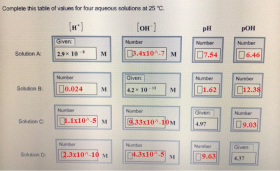 Complete this table of values for four aqueous solutions at 25 C HT] o] он pH рон Given Number Number Number Solution A 2.91