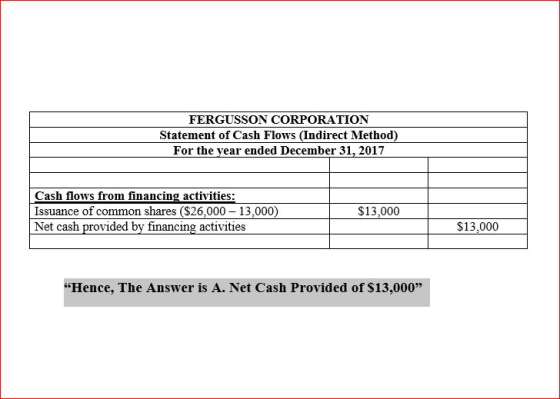 FERGUSSON CORPORATION Statement of Cash Flows (Indirect Method) For the year ended December 31, 2017 Cash flows from financing activities: Issuance of common shares ($26,000 13,0 Net cash provided by financing activities $13,000 $13,000 Hence, The Answer is A. Net Cash Provided of $13,000*