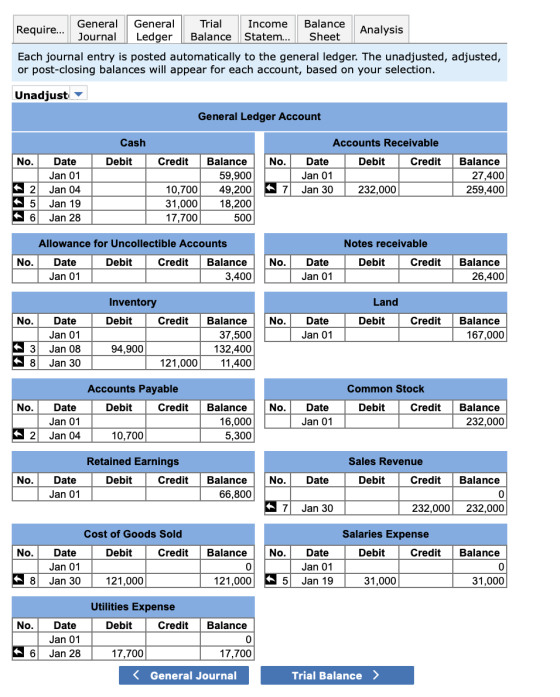 General General Trial Income Balance Require... Analysis | Journal Ledger Balance Statem... |Sheet Each journal entry is post