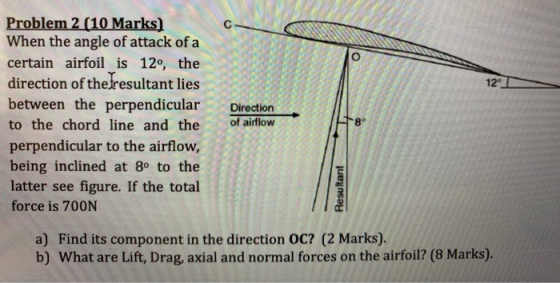 C Problem 2 (10 Marks) When the angle of attack of a certain airfoil is 12°, the direction of thefresultant lies between the