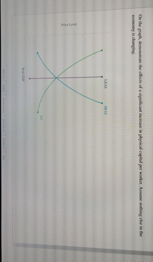 On the graph, demonstrate the effects of a significant increase in physical capital per worker. Assume nothing else in the ec