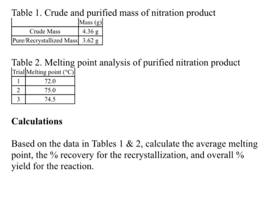Table 1. Crude and purified mass of nitration product Mass (g) Crude Mass 4.36 g Pure/Recrystallized Mass 3.62 g Table 2. Mel