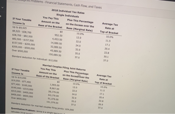 Problems - Financial Statements, Cash Flow, and Taxes 2018 Individual Tax Rates Single Individuals You Pay This Plus This Per